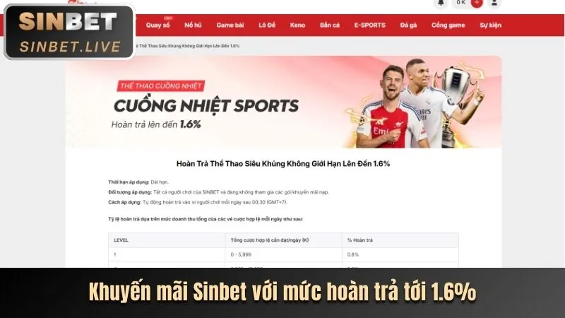 Ưu đãi thành viên VIP rr888